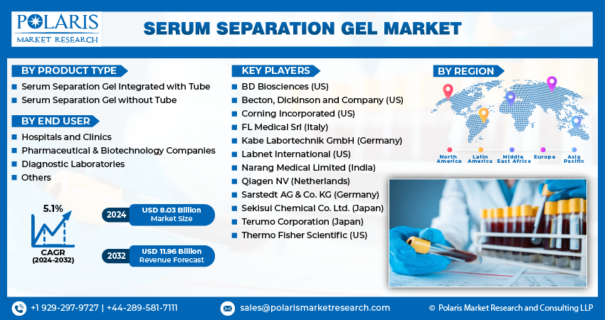 Serum Separation Gel